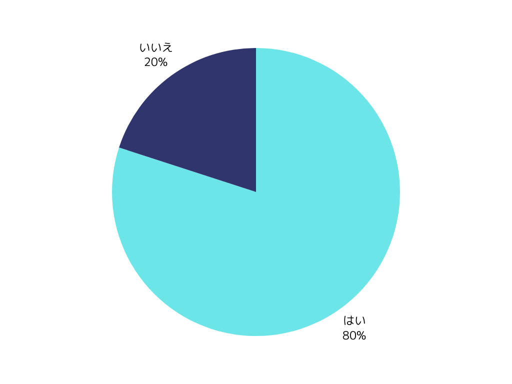 退職代行サービスを知っていますか?